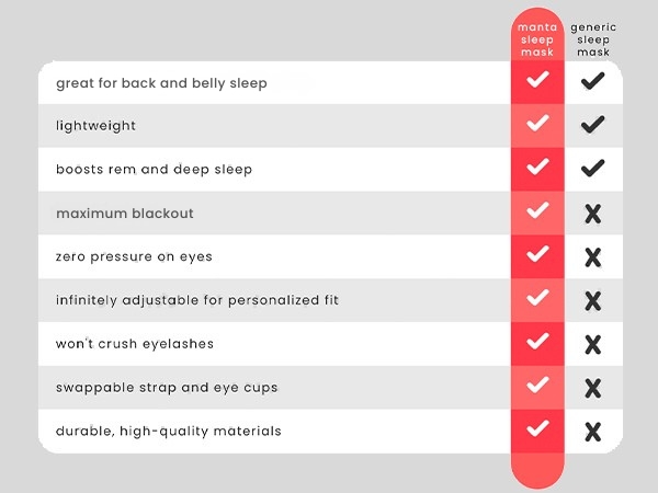 how does manta sleep mask compare with generic sleep mask