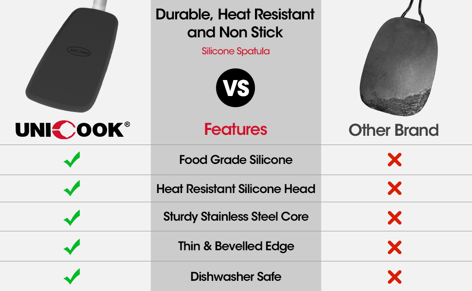Unicook silicone spatula is more durable and long lasting than the others in the market.