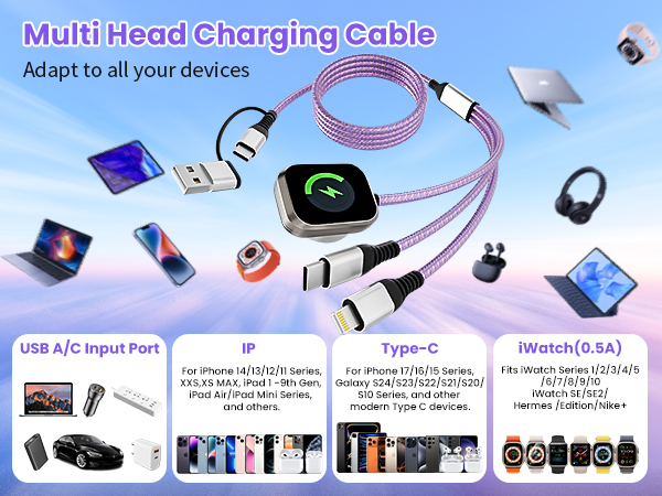 Universal Charger for iPhone 17/16/15, Galaxy phone, iWatch se ultral