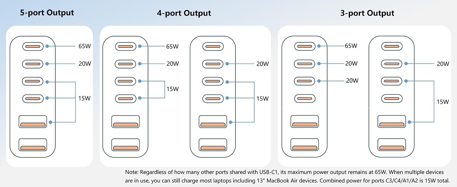 5 2 3 port