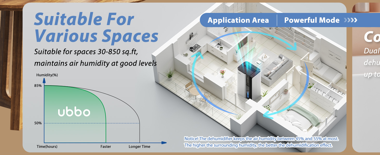 small dehumidifiers
