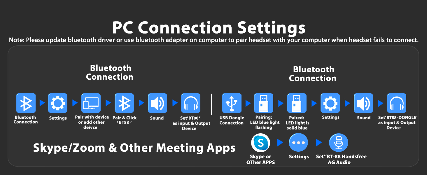 Wireless headset connection
