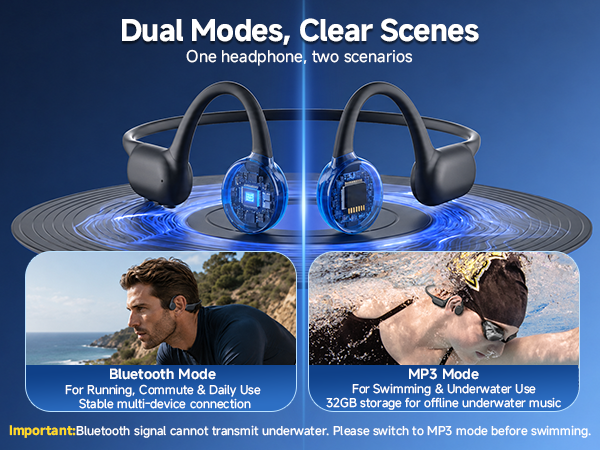 Bone Conduction Headphones