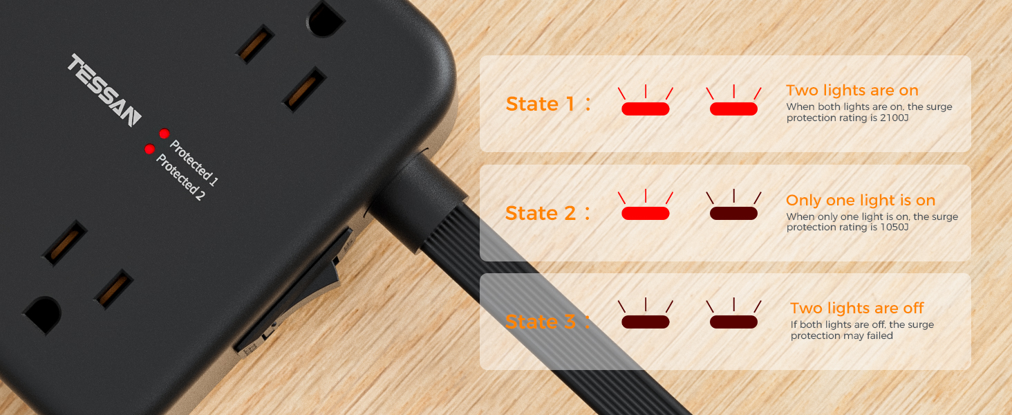 Surge Protector Indicator