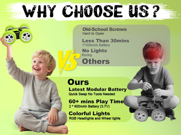 Newest RC Cars