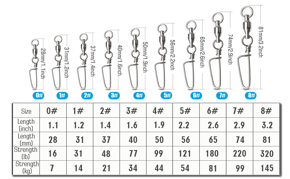 fishing swivels