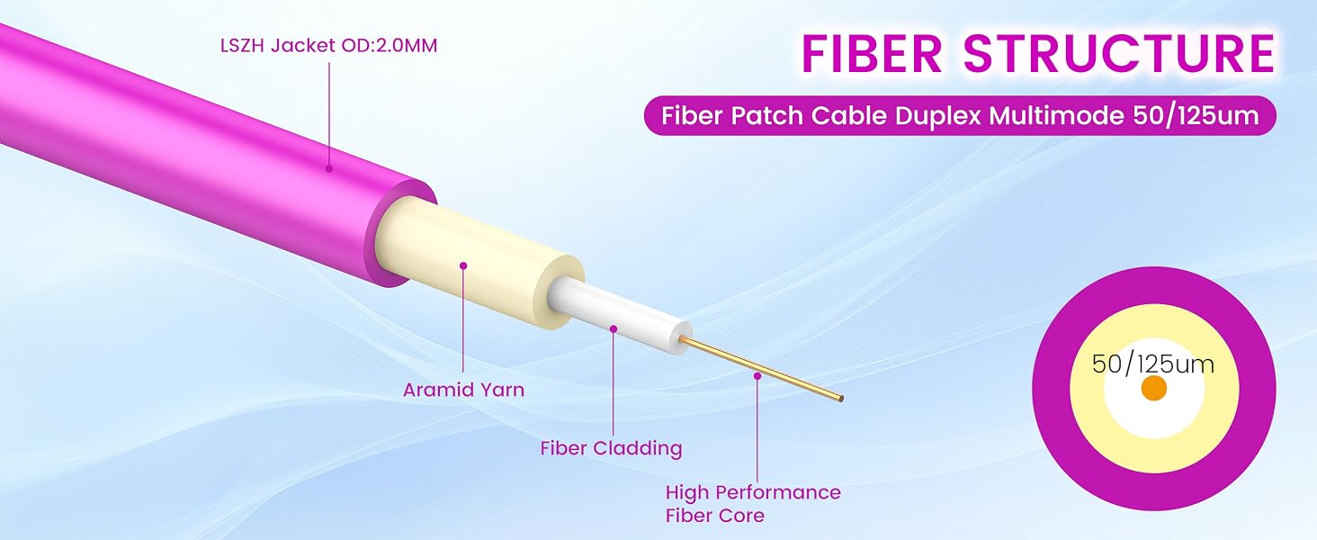 om4 fiber lc to lc;om4 patch cable;lc to lc fiber patch cable;multimode fiber lc to lc;fiber cable
