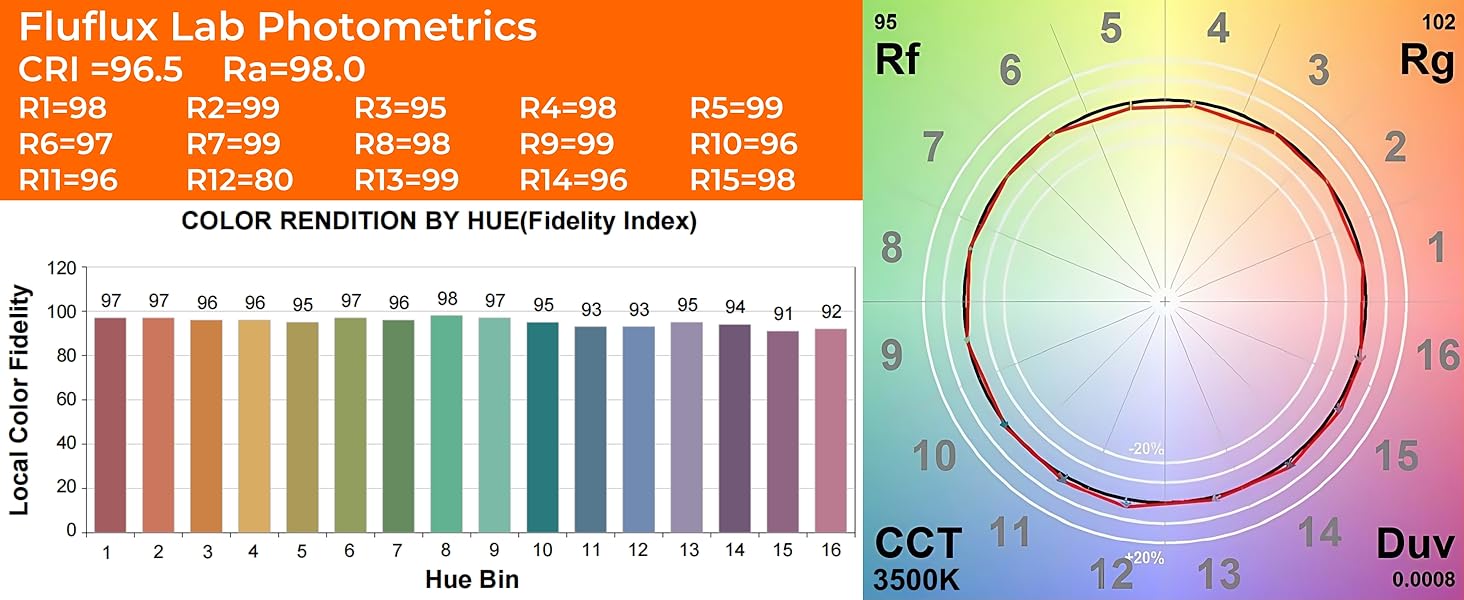3500K cuttable 24V UL listed LED tape light accurately display colors, suitable for professional use