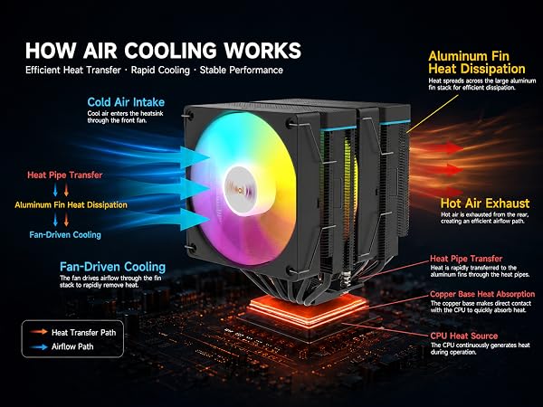 IX20 ARGB Air Cooling Fan