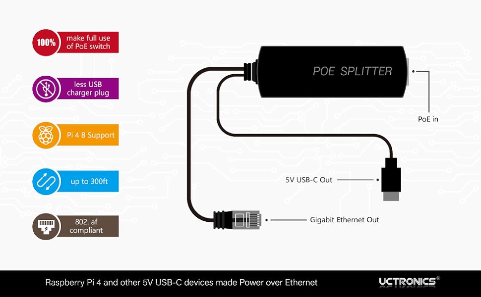 type c poe splitter