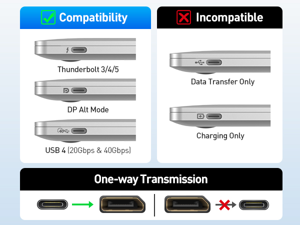 Thunderbolt 4 to DisplayPort Cable