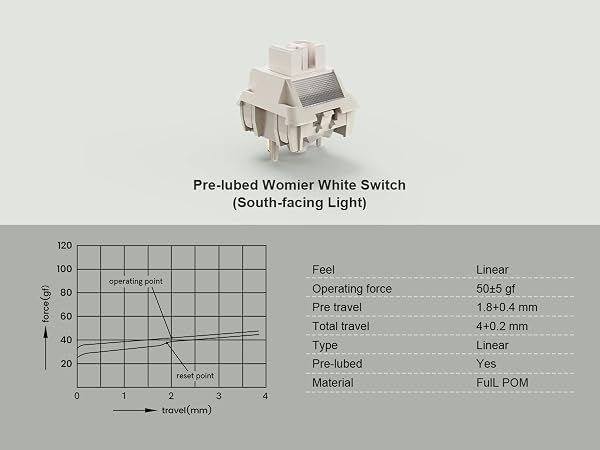 Smooth & Swappable Switches