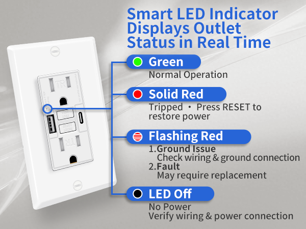 LED Status Indicator Display