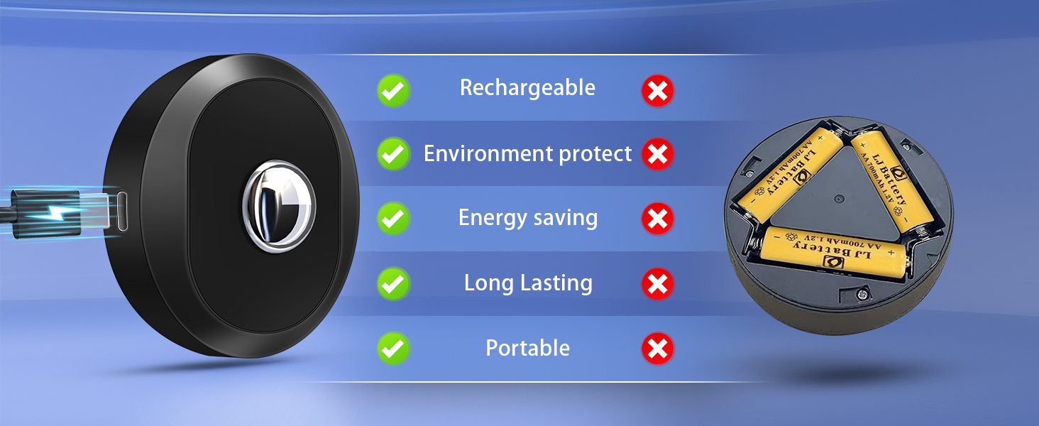 Rechargeable Puck Lights