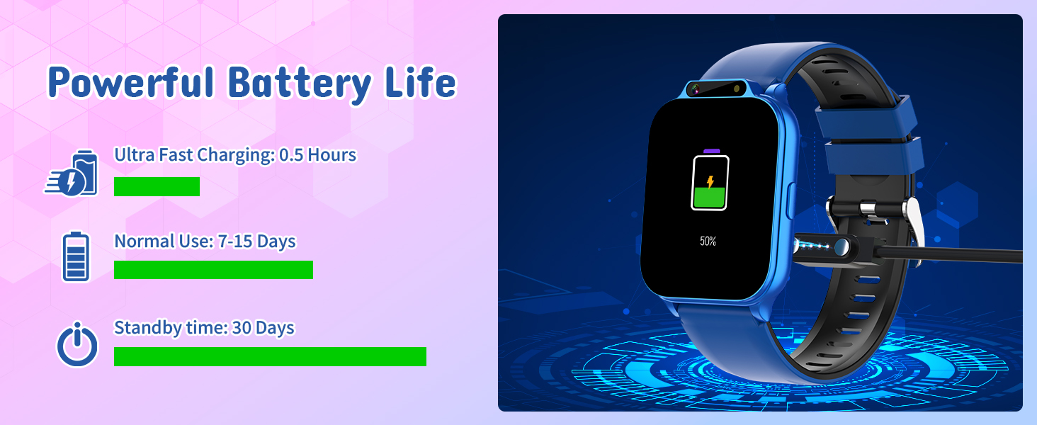 Powerful Battery Life