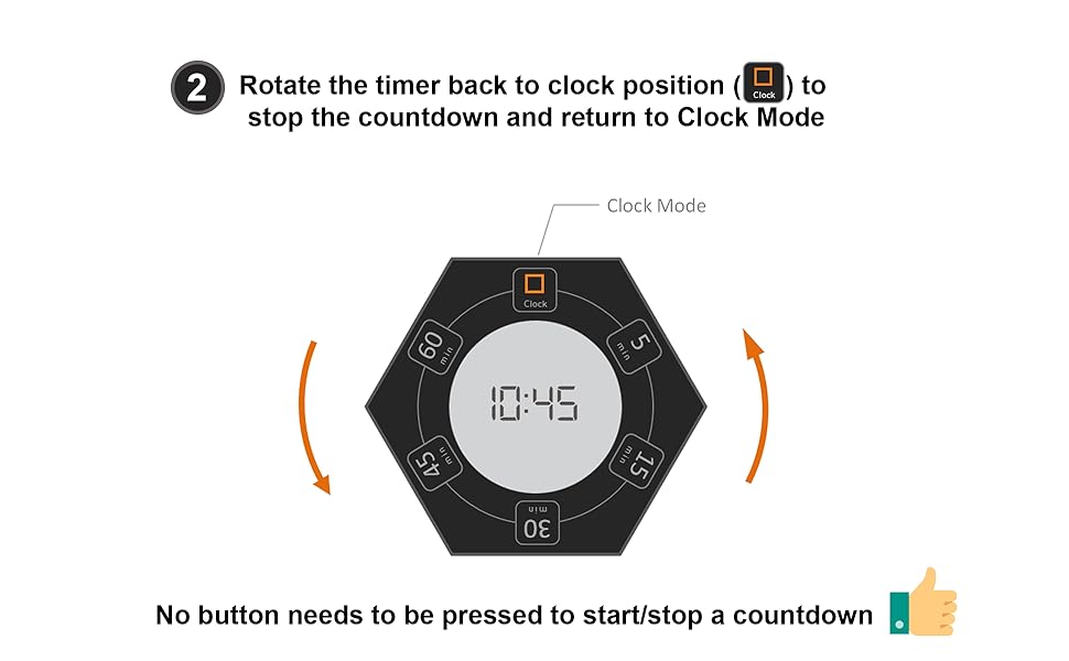 Rotate the timer back to clock position