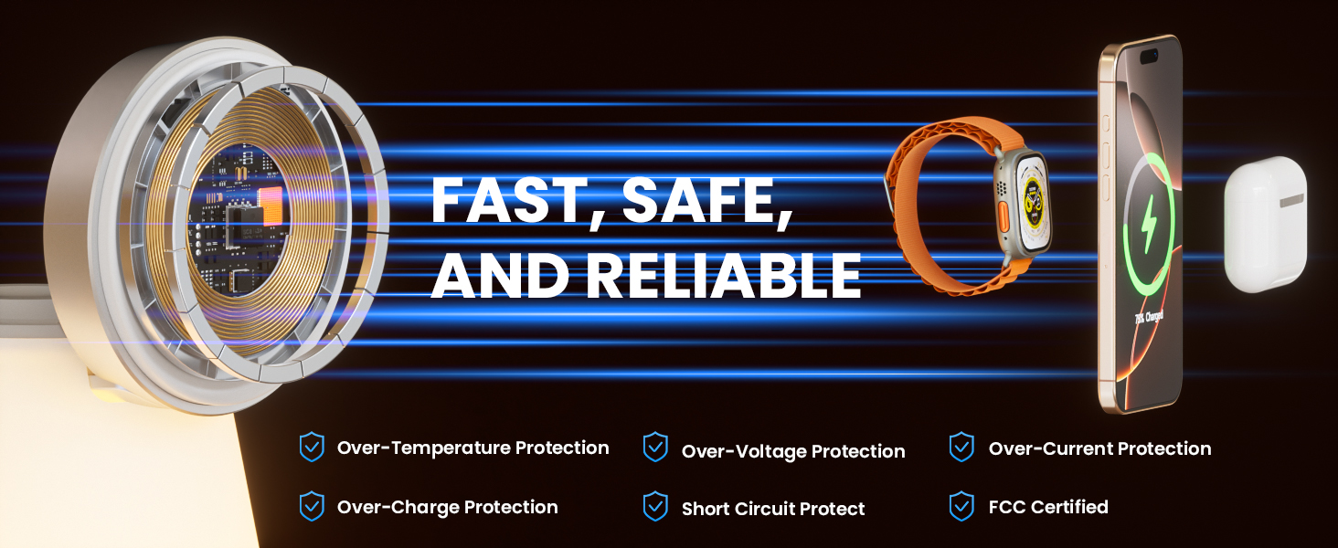 Fast, Safe, and Reliable