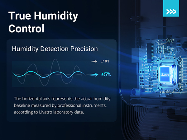 Precision Humidity