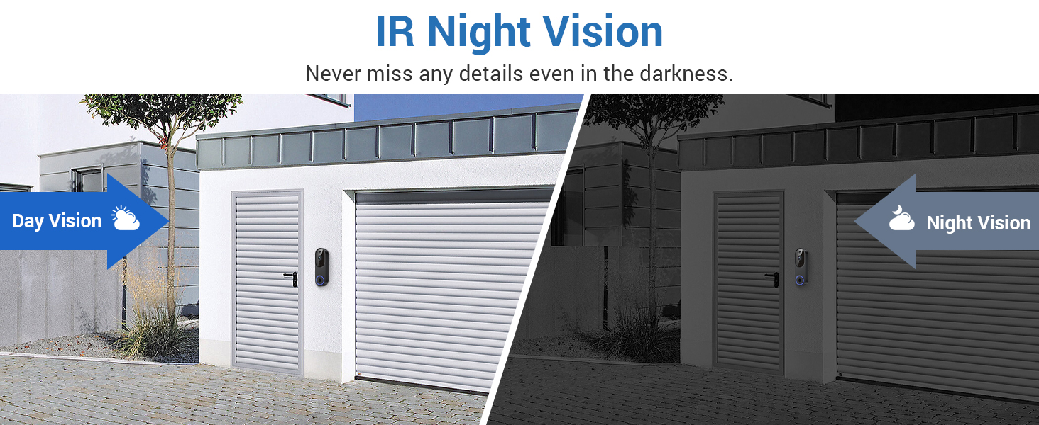 Night Vision