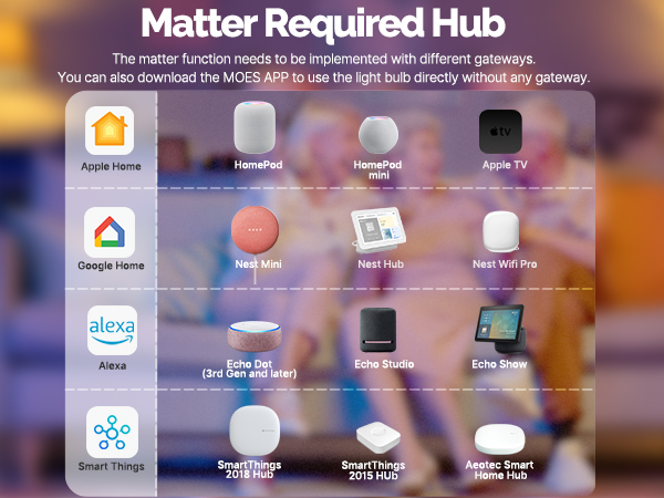matter required hub