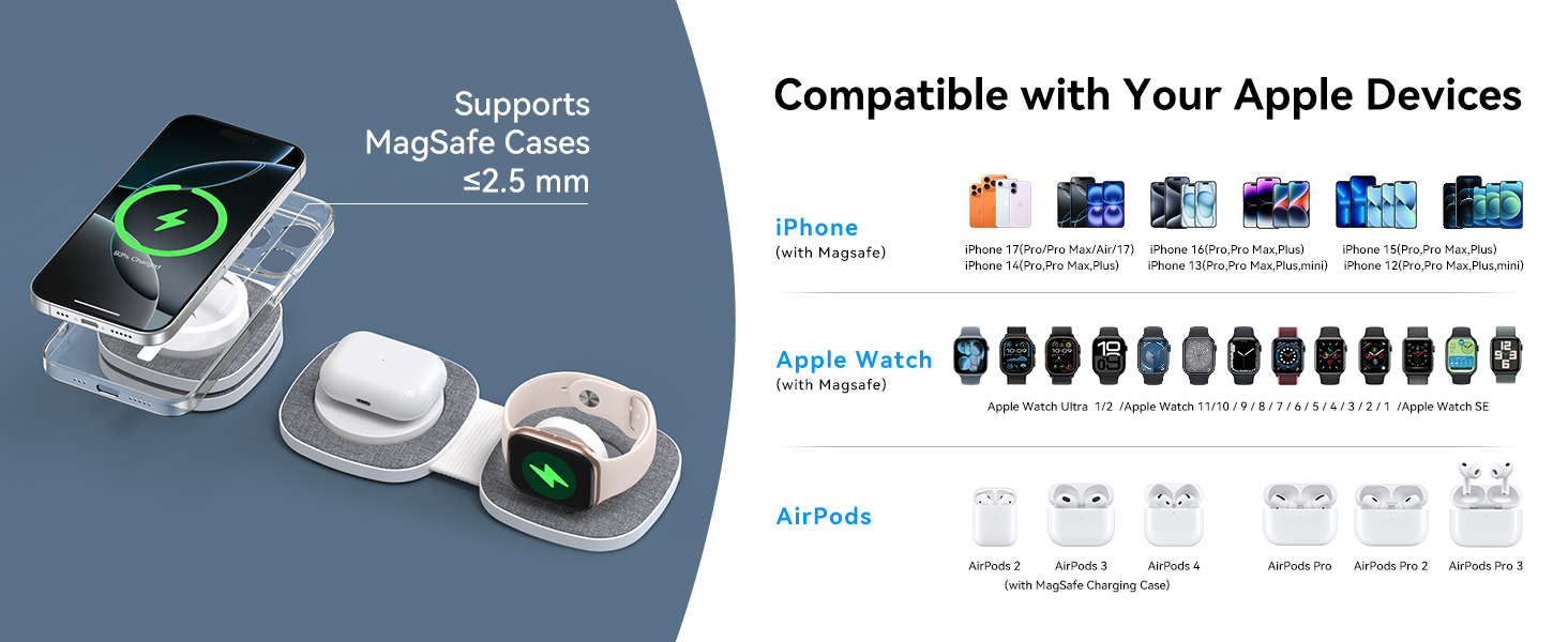 Text reads 'Compatible with Your Apple Devices', 'MagSafe Cases'. Product compatibility chart showing various Apple devices including iPhone models, Apple Watch variants, and AirPods charging cases.