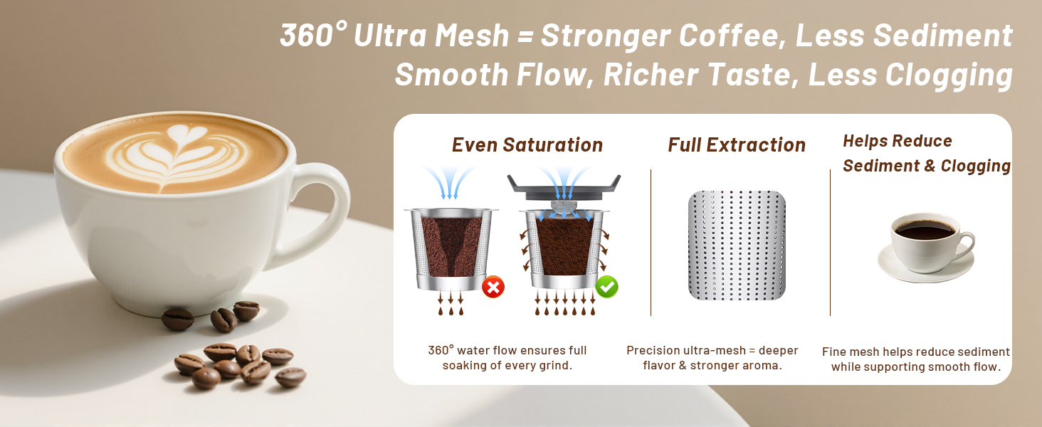 Keurig 1.0
