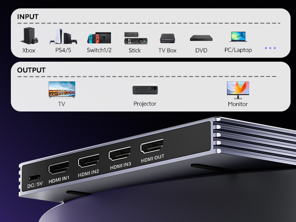 HDMI Switch 3 in 1 Out with Remote