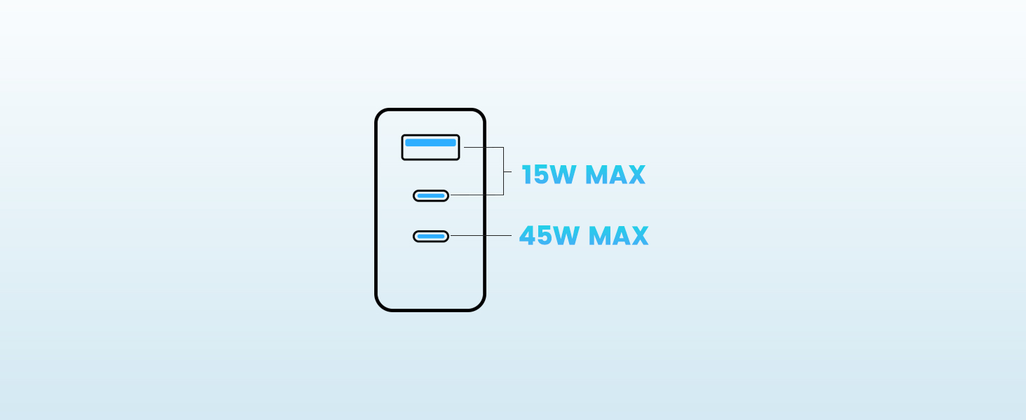 fast charging block