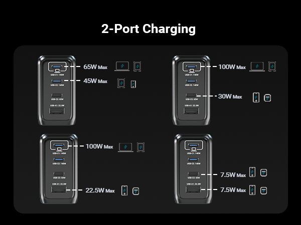 MINIX 140W USB C GAN CHARGER