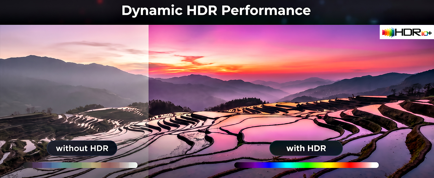Text reads 'Dynamic HDR Performance'. Split landscape image comparing standard and HDR display quality with vibrant sunset colors.