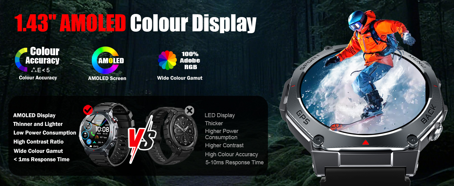 men watch