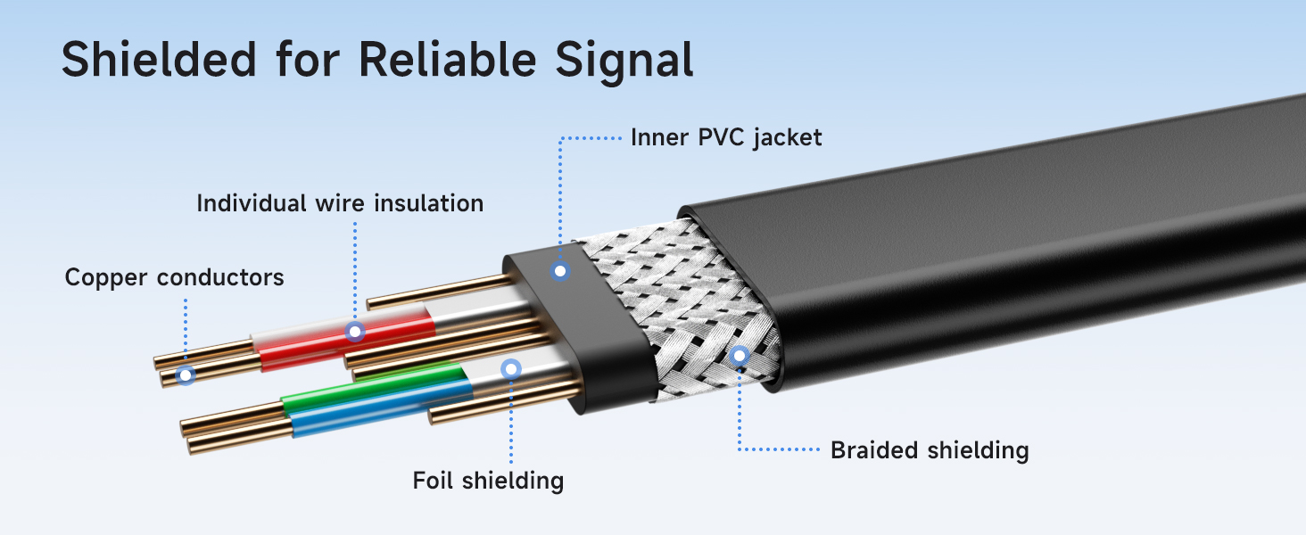 6 Gbps Shielded eSATA Cable