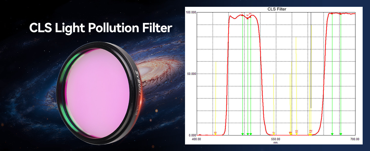 svbony cls filter 2 inch