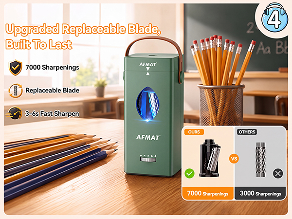 electric pencil sharpener heavy duty