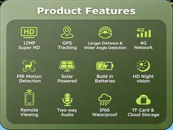 CORE FEATURES OF SOLAR 4G TRAIL CAMERA