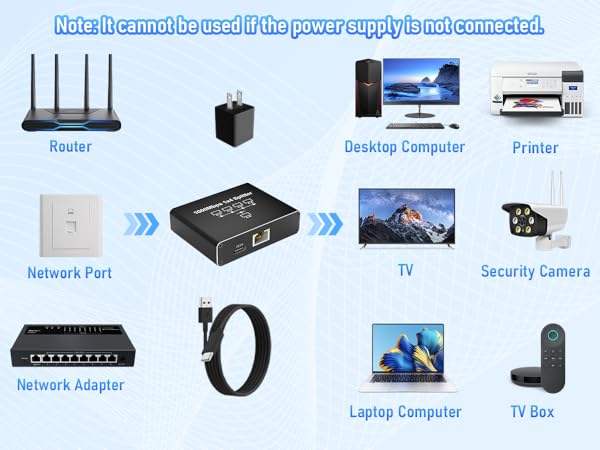 Internet Splitter 1 in 4 Out
