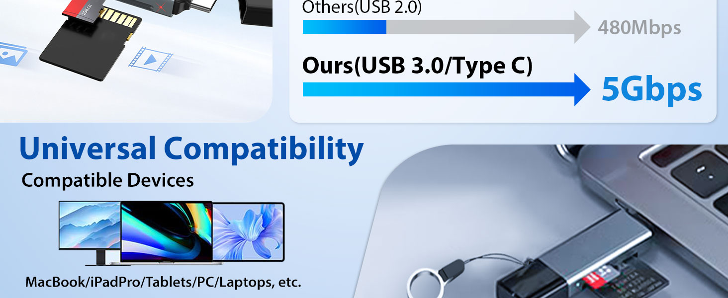 SD Card Reader USB 3.0