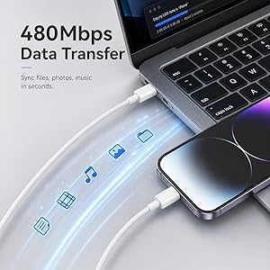480MBPS