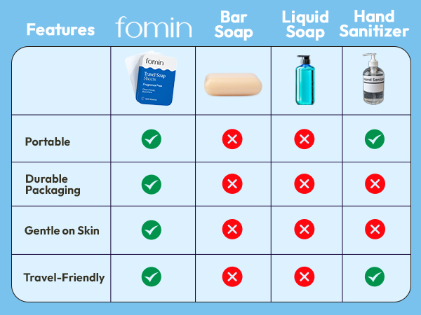 Travel soap sheets