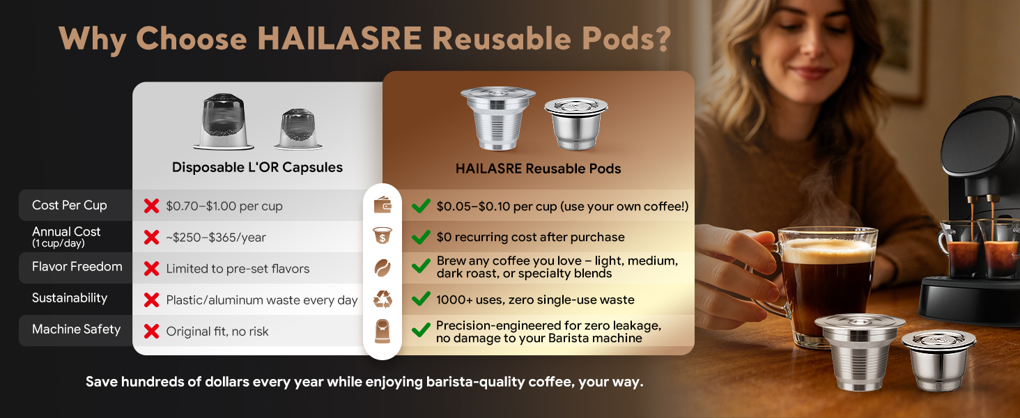 stainless steel reusable coffee filters lor