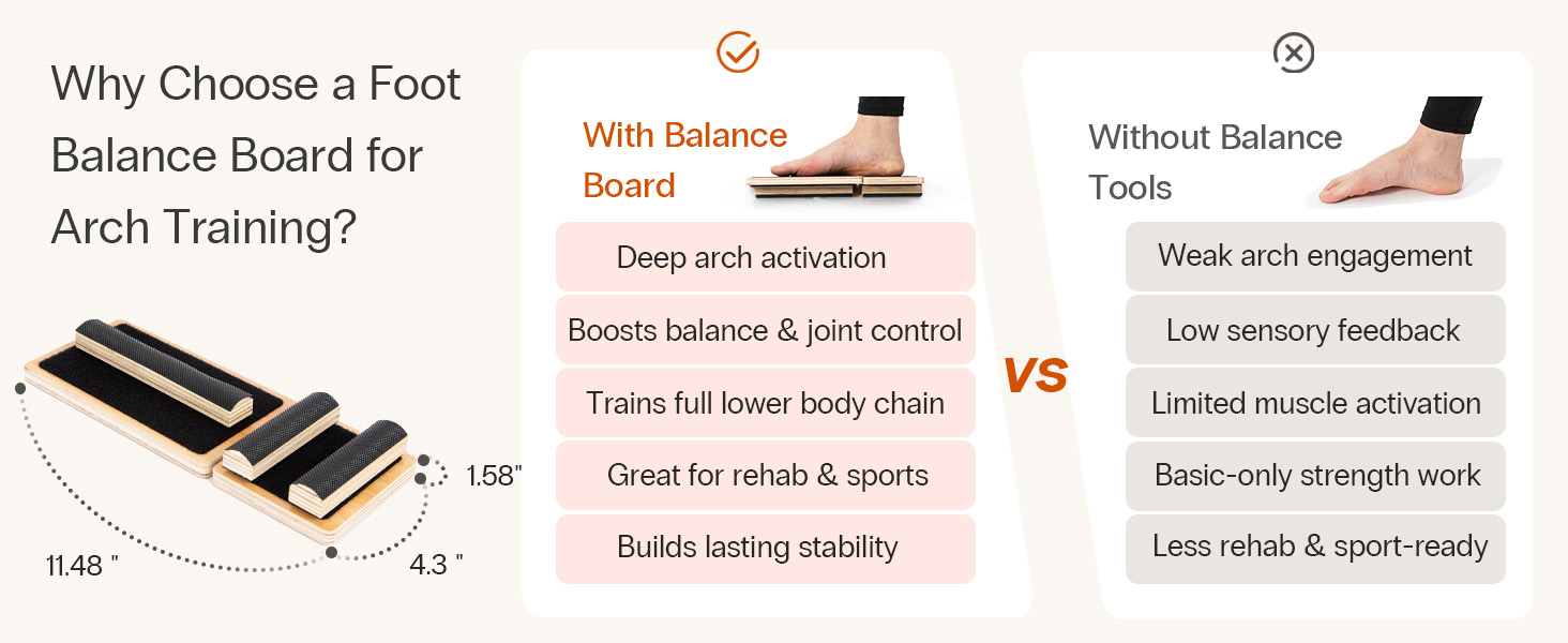 Foot & Ankle Balance Trainer