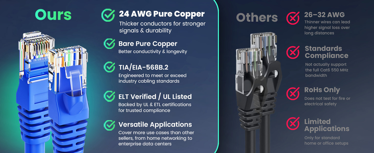 cat6 ethernet cable high performance UTP 24 AWG pure copper strands