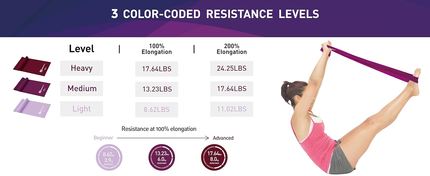 RESISTANCE BANDS