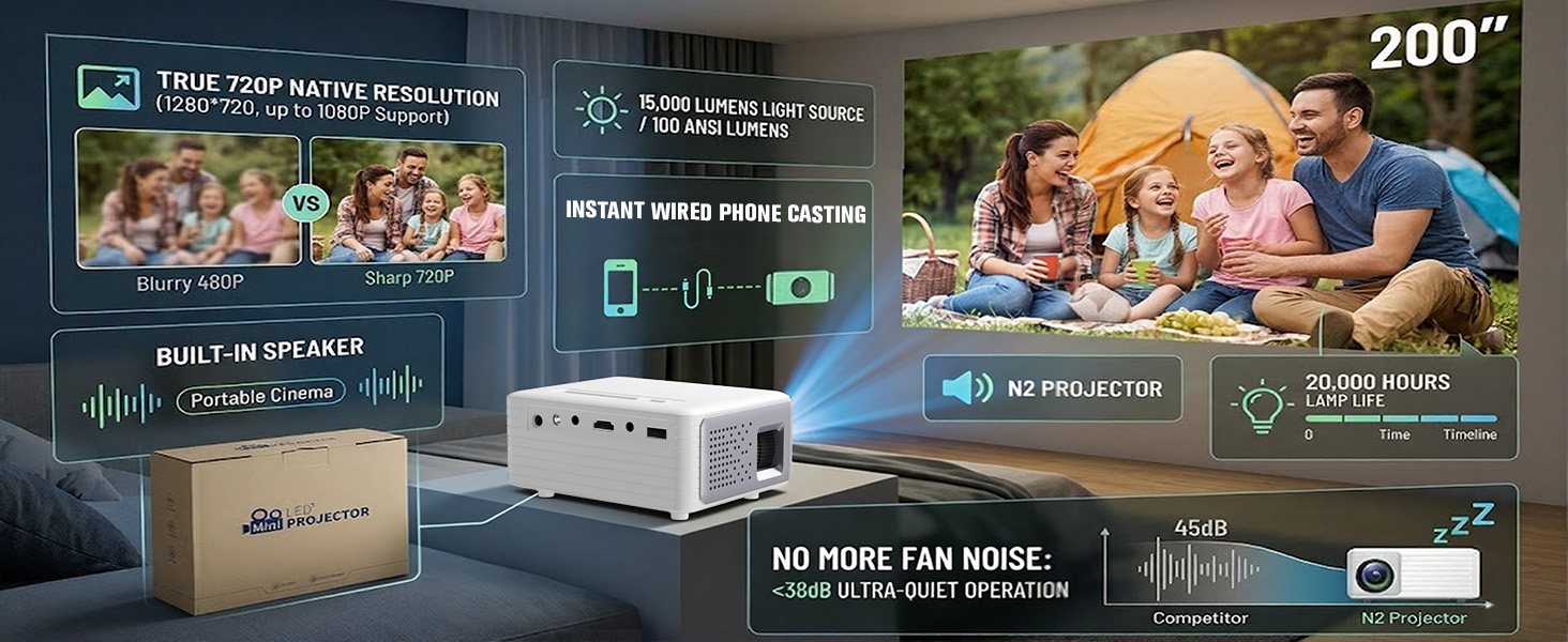 Mini Projector for iPhone 1080P Support Portable Movie Small Projector For Bedroom/Outdoor