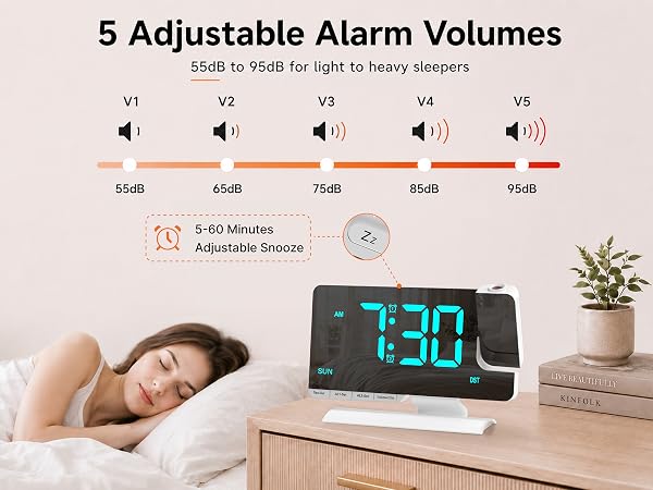 5 Adjustable Alarm Volumes