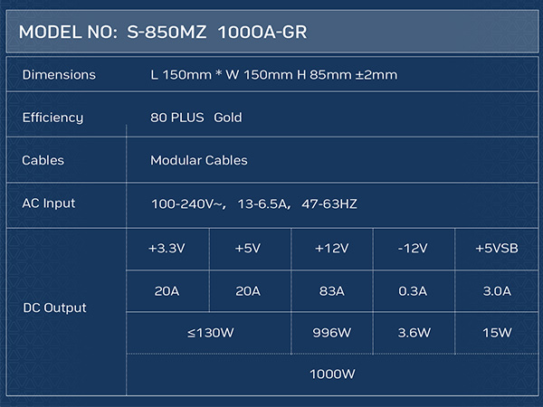 Fully Modular Power Supply