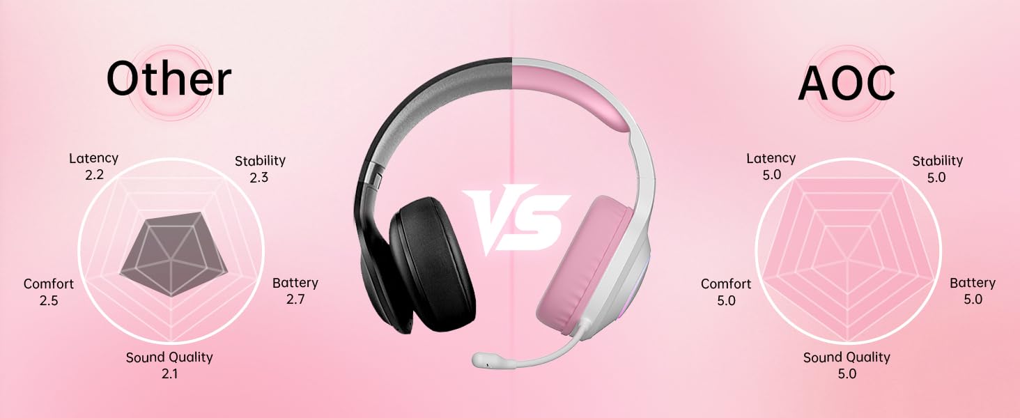 wireless headset with mic for gaming gaming headset for ps5