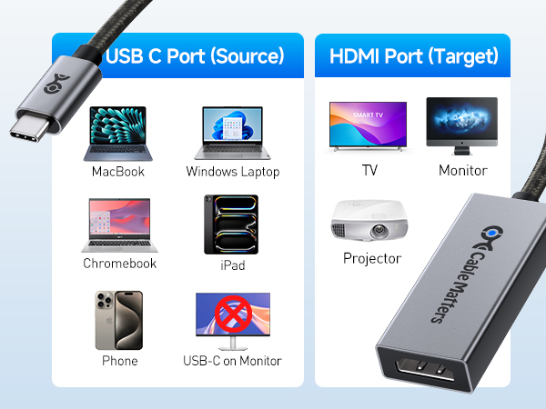 HDMI 2.1 to USB C Adapter