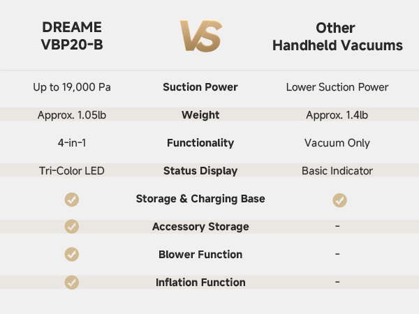 DREAME VBP20-B Cordless Vacuum Cleaner