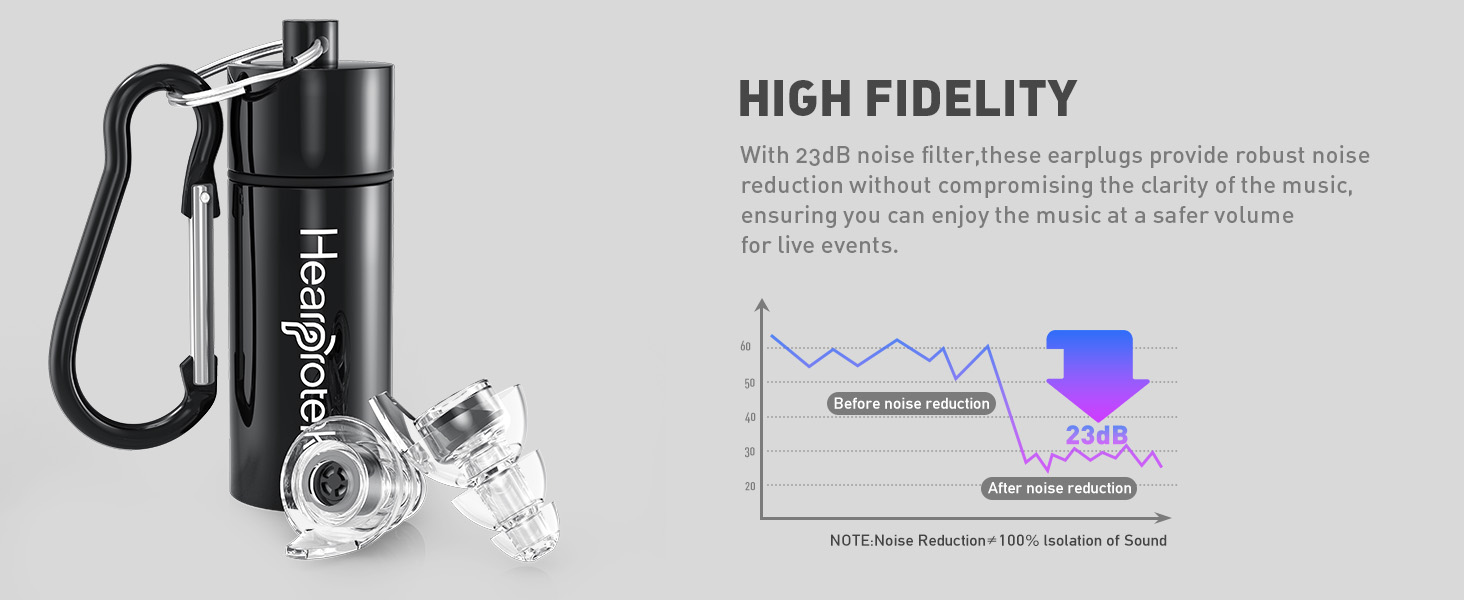 High fidelity ear plugs for concerts